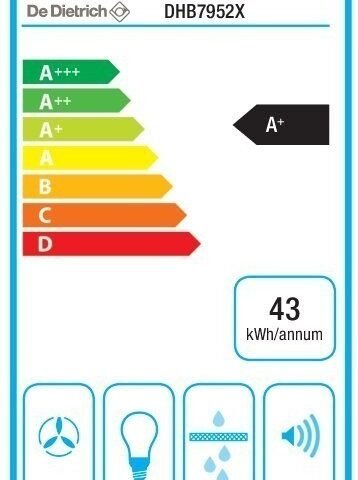 Hotte de ventilation DHB7952X DE DIETRICH