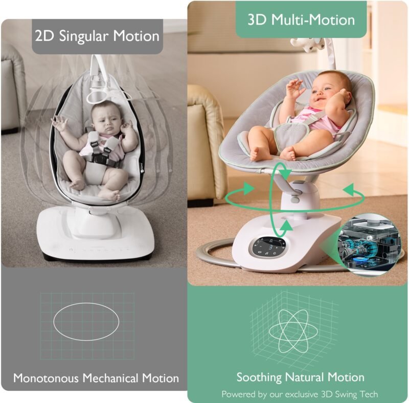 Momcozy 3D Motion Electric Baby Swing – Image 4